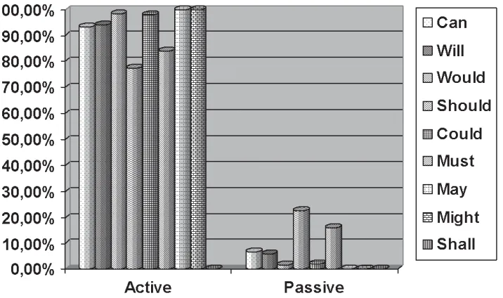 Figure 1.Figure 1.Figure 1. Examples of modals expressing volition and prediction.Figure 1.Figure 1.