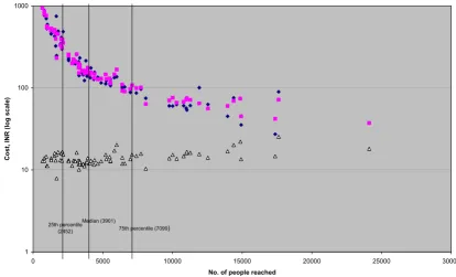 Table 5: Cost function estimates