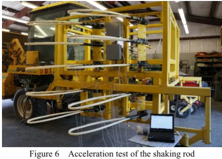 Figure 6  Acceleration test of the shaking rod 