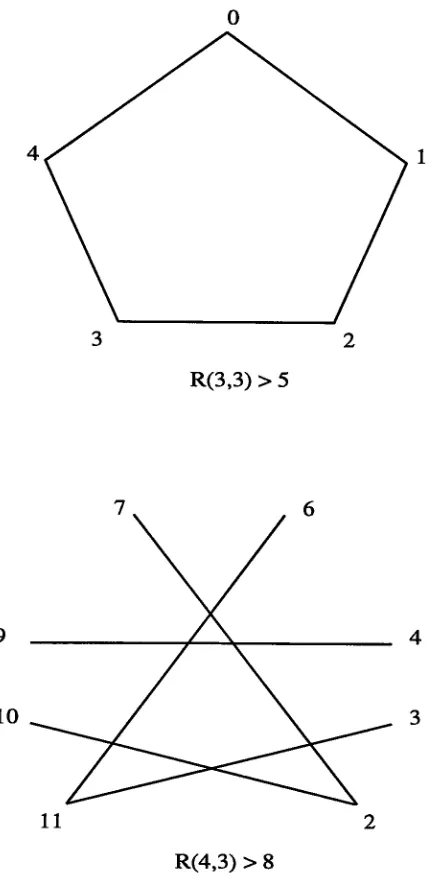 Figure 1: Small Ramsey Graphs