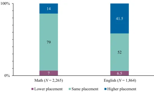 Figure ES.1 