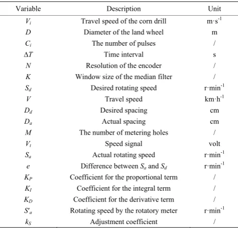 Figure 1  Corn drill with four seeding units 