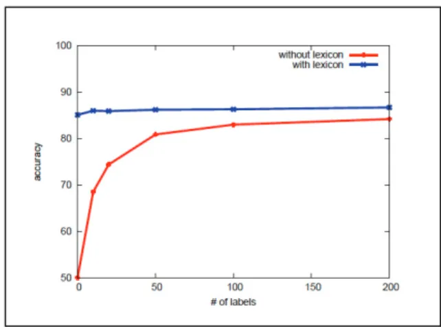 Figure 3. Results for WP “interaction network” case study. 