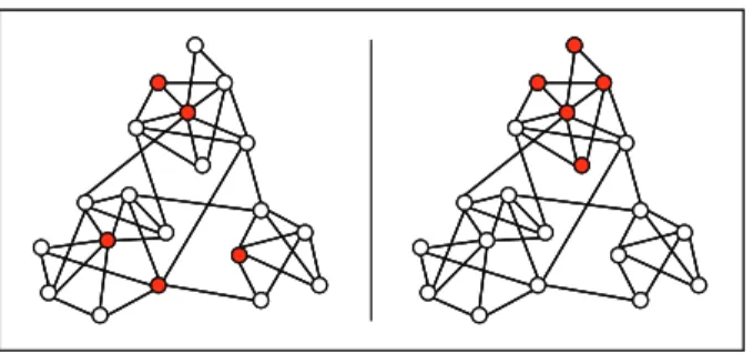 Figure 6. Early dispersion across communities is predictive. 