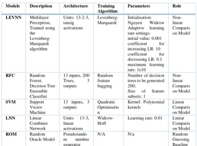 TABLE II.   T HE  D ESCRIPTIONS OF THE USED  M ODELS  Models  Description  Architecture  Training 