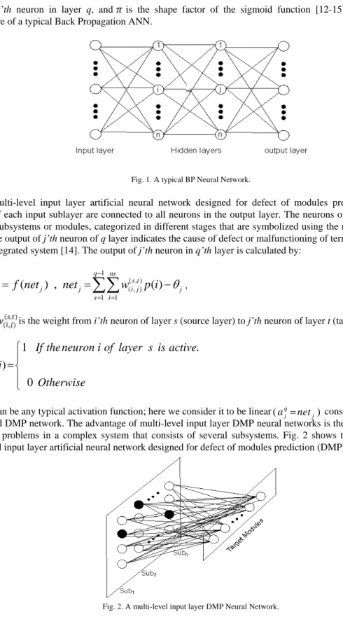 Fig. 2. A multi-level input layer DMP Neural Network. 