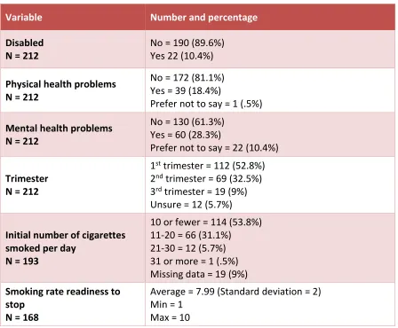 Table 3.3.2 Service users’ health status  