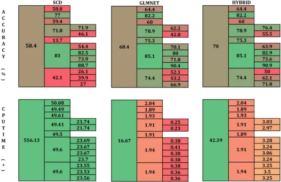 Figure 2.4: Performance comparison at each node between above mentioned algorithms.