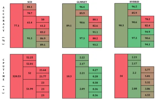Figure 2.6: Performance comparison at each node between above mentioned algorithms.
