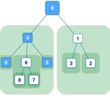 Figure 3.1: The tree structure is illustrated with blue rectangles as nodes and straight lines as edges