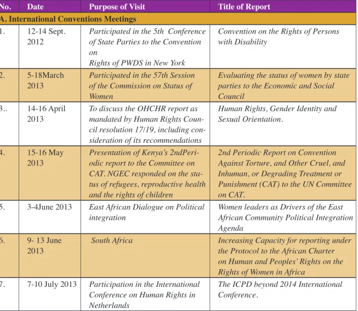 Table 3. Participation in Kenya’s reporting mechanism 