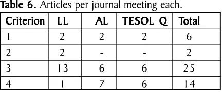 Table 7 contains the results of the classificationfor the 86 articles in the three mainstream journals.