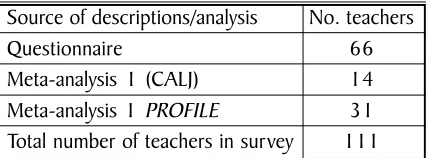 Table 1 contains details of the number of teachersinvolved in each of these sources of data (3.1, 3.2).