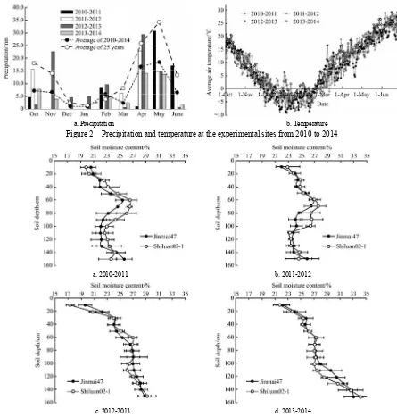 Figure 2  Precipitation and temperature at the experimental sites from 2010 to 2014 