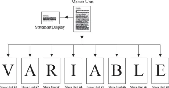 Figure 5. Data Flow Configuration