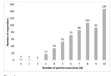 Figure 1.  