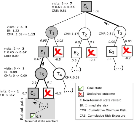Fig. 3. Reward calculation and backpropagation (see Example 4)
