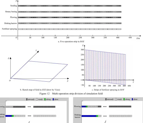 Figure 12  Multi-operation strip division of simulation field 