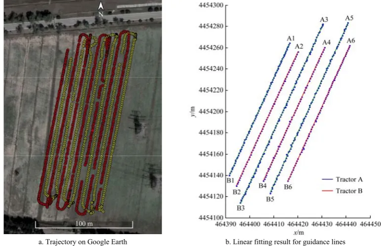 Figure 14  Trajectory and linear fitting result of guidance lines of group I 