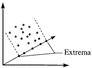 Figure 19: Locating Extrema in the Pixel Purity Index