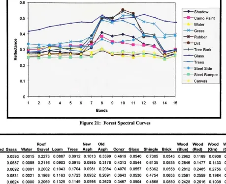 Figure 21: Forest Spectral Curves