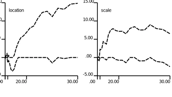 Figure 4: Application to Example 1 in Sullivan and Woodall (1996) of tabular scheme (9) with c i