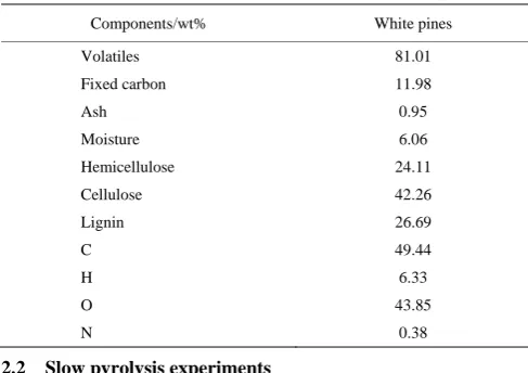 Table 1  Chemical analysis results of the samples 