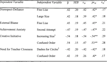 Figure 2 only.