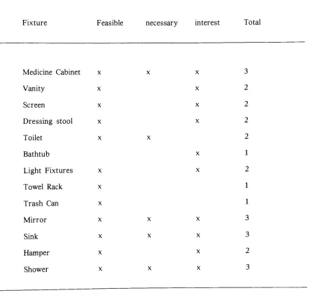 Table 1.Project evaluation