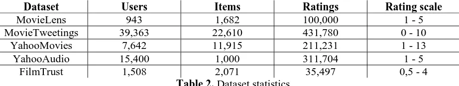 Table 2. 2,071 Dataset statistics 