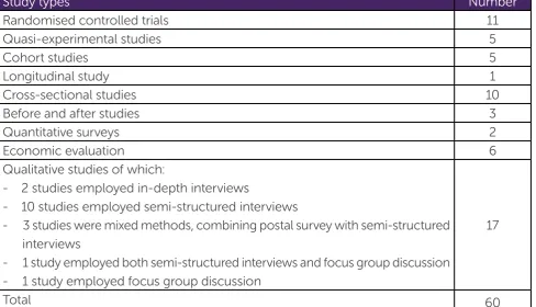 Figure 6: Number and type of study design for eligible studies 