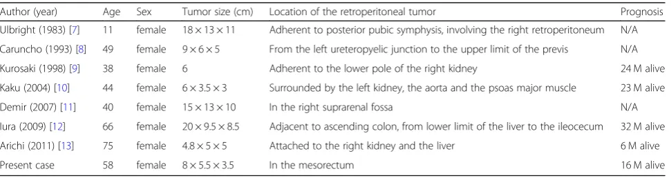 Table 2 Deep sequencing information of the tumor and STIC