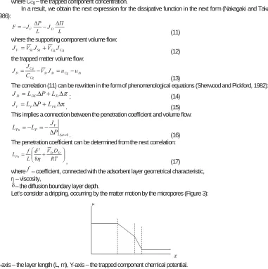 Figure 3 – 4.2