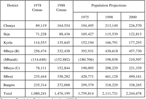 Table V:  POPULATION TREND AND PROJECTIONS BASED ON 3.1   PERCENT GROWTH RATE 