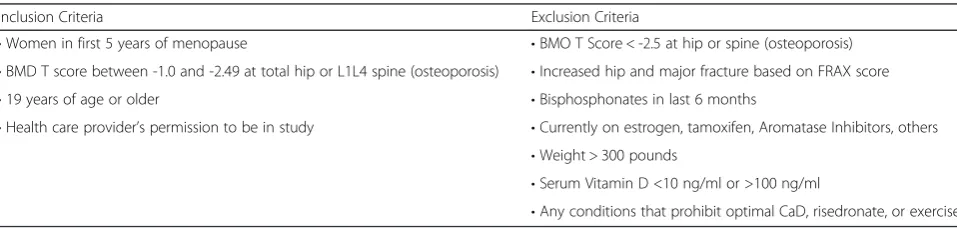 Table 1 Inclusion and Exclusion criteria for subjects in study