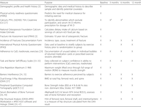 Table 2 Study variables, instruments, and rationale for use