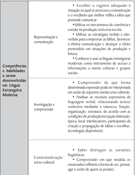 Figure 5. Figure 5. Figure 5. The National Curriculum Parameters for Secondary School – ModernFigure 5