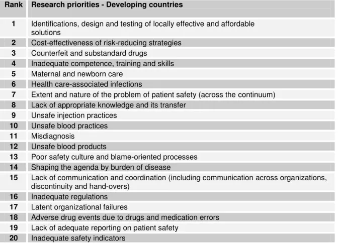 Table 1. Ranked research priority areas - Developing countries 