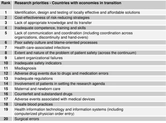 Table 2. Ranked research priority areas- Countries with economies in transition 