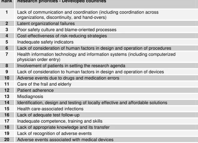 Table 3. Ranked research priority areas - Developed countries 