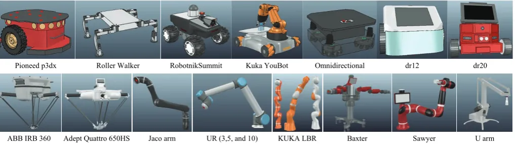 Figure 11  Screenshots of selected V-REP models for mobile and non-mobile robots that can be adapted for use in agricultural simulation 