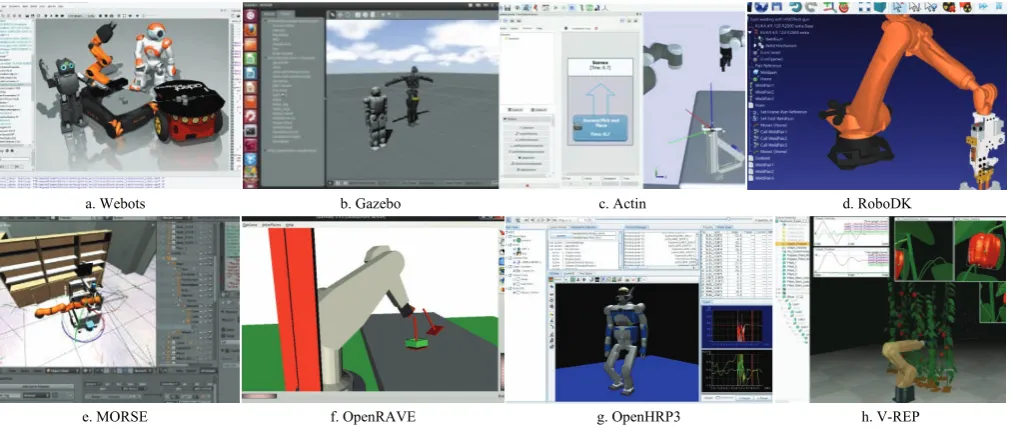 Figure 2  Screenshots of workspace environment for some of the most commonly used simulation software 