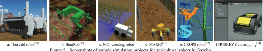 Figure 5  Screenshots of sample simulation projects for agricultural robots in Gazebo 