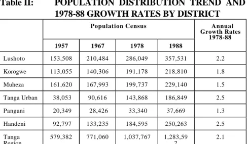 Table II:  POPULATION DISTRIBUTION TREND AND  1978-88 GROWTH RATES BY DISTRICT 