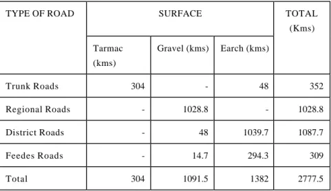 TABLE XXV:        TYPE OF ROAD AND ROAD SURFACE IN TANGA  REGION 