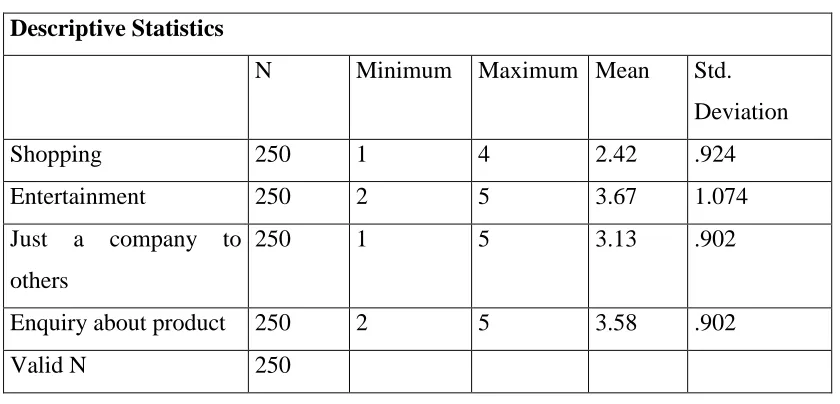 Table No. 2 