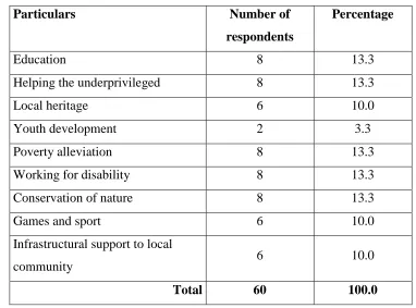 Table 4 