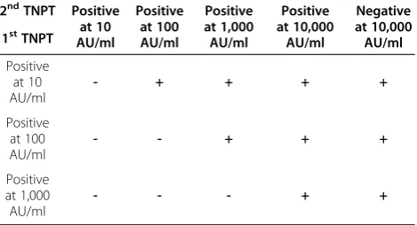 Table 1 Evaluation of treatment effect 