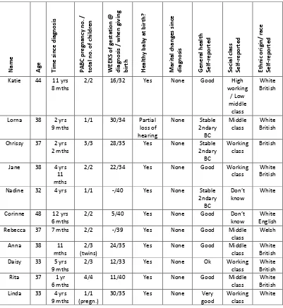 Table 1.  Participants’ demographic information  