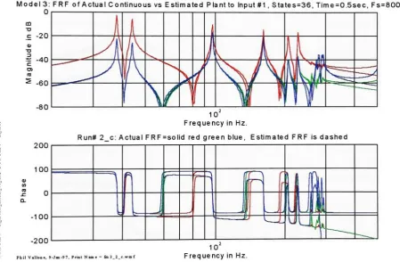 Fig. 5.2.1-2.